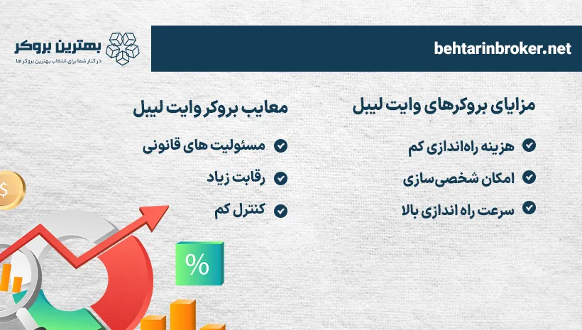 مزایای بروکر وایت لیبل